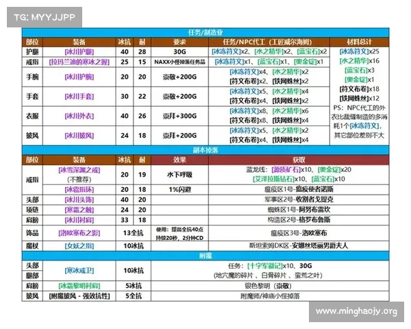 魔兽世界怀旧服:高级宠物技能任务解锁指南